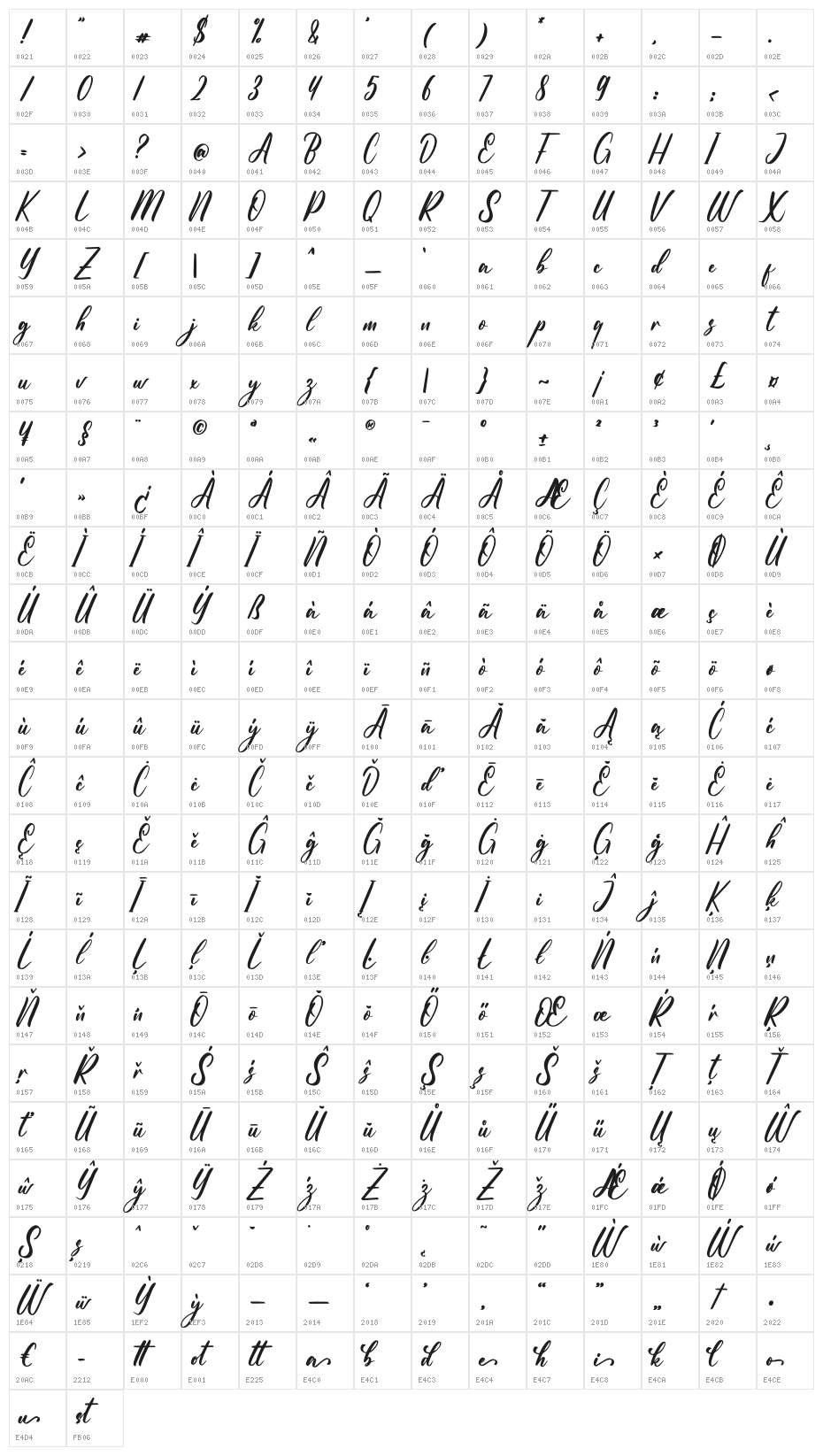 Aulletta Character Map
