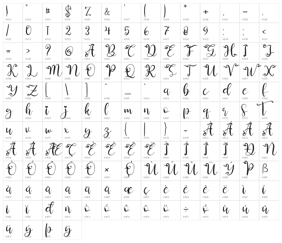 Aullia Beauty Character Map