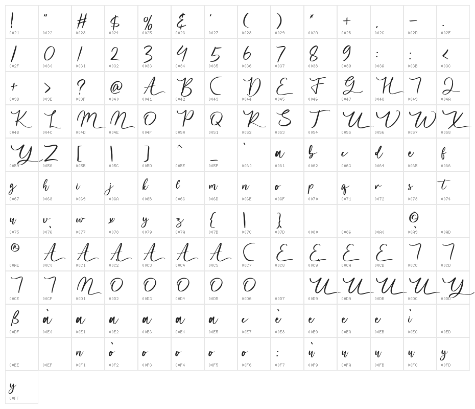 Aulores Regular Character Map