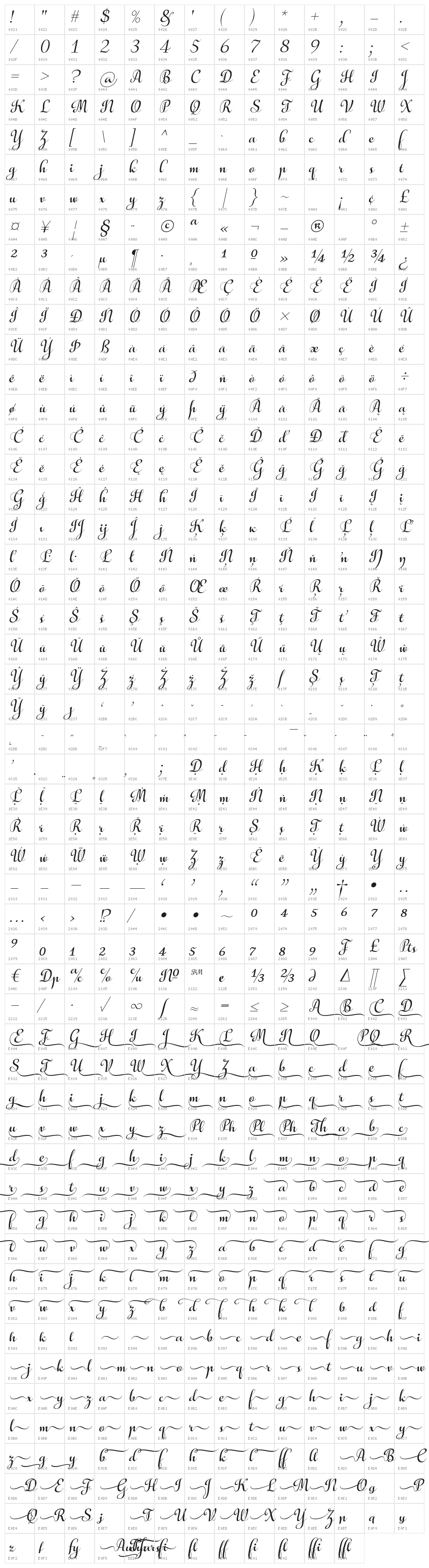 Aulyars Italic Character Map