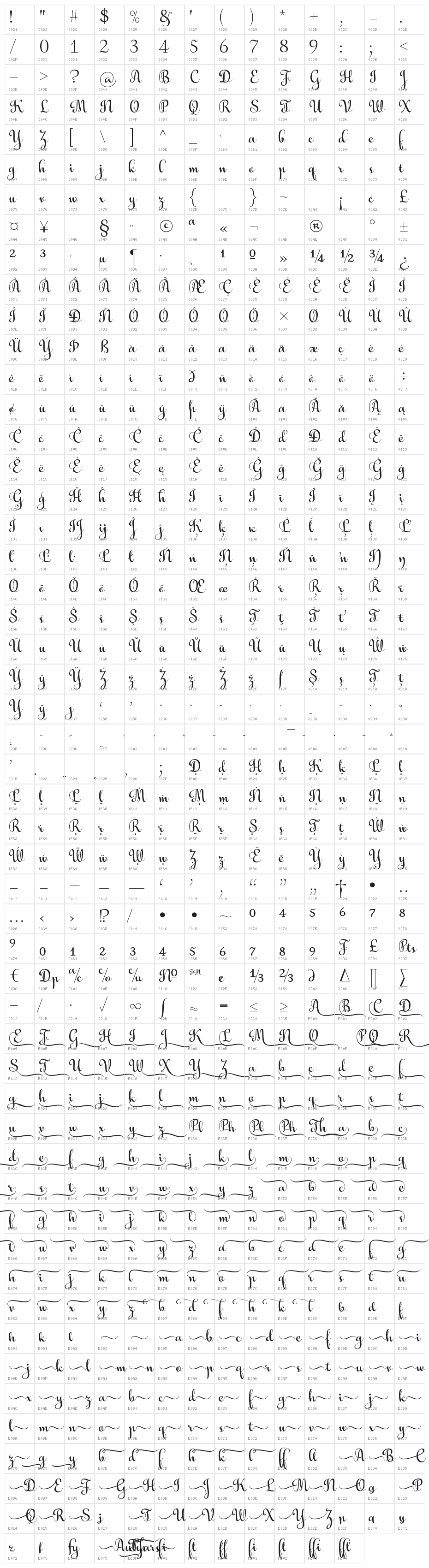 Aulyars Character Map