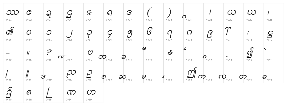Aung San Burma Character Map