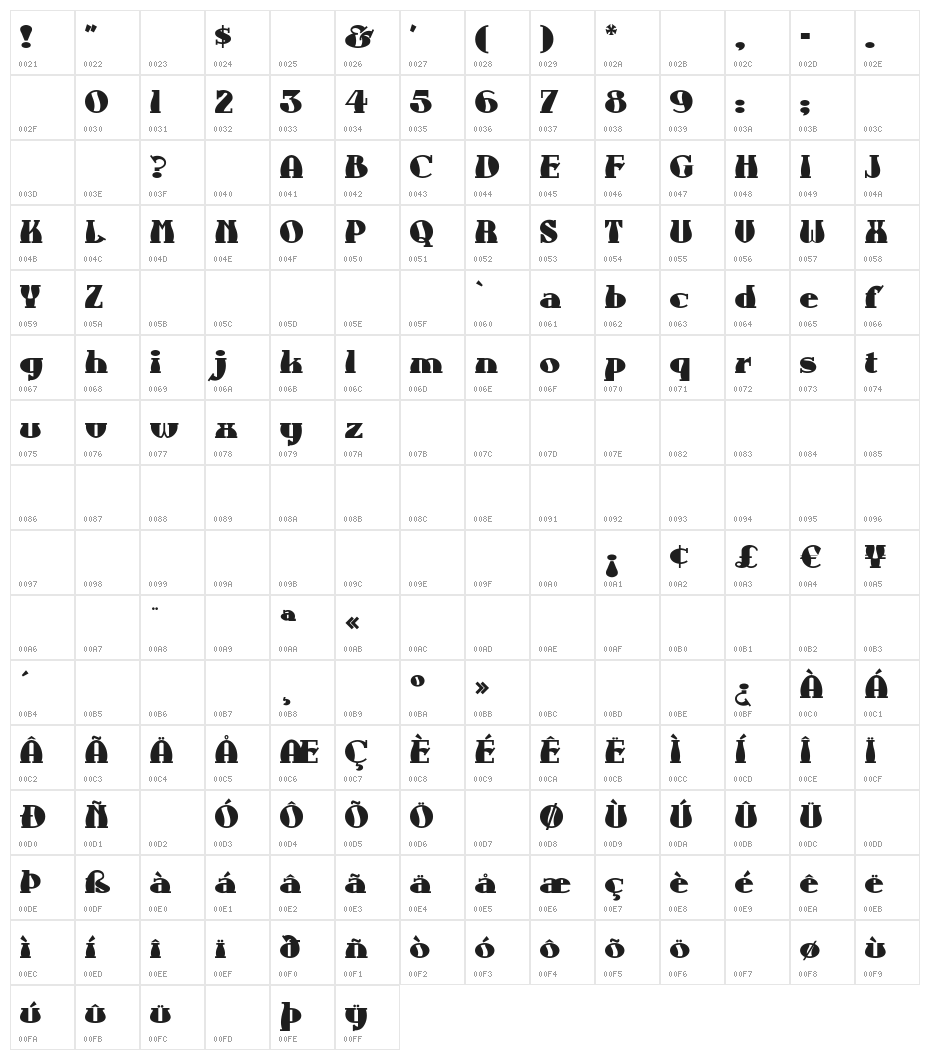 AuntBertha Character Map