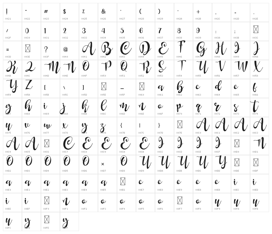 Aunten Bedany Character Map