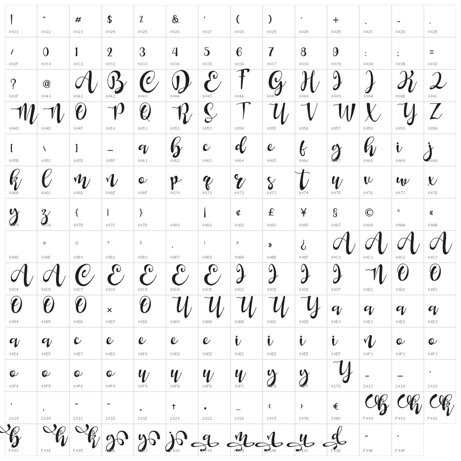 Aunten Bedany Character Map