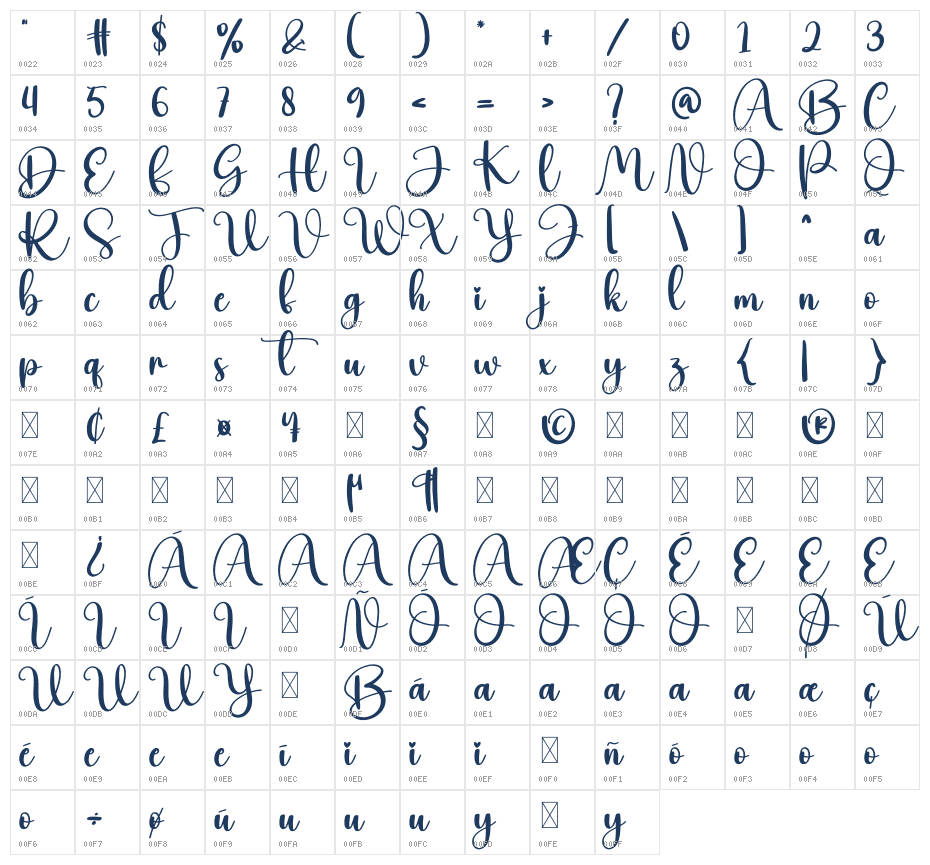 Auntie Character Map