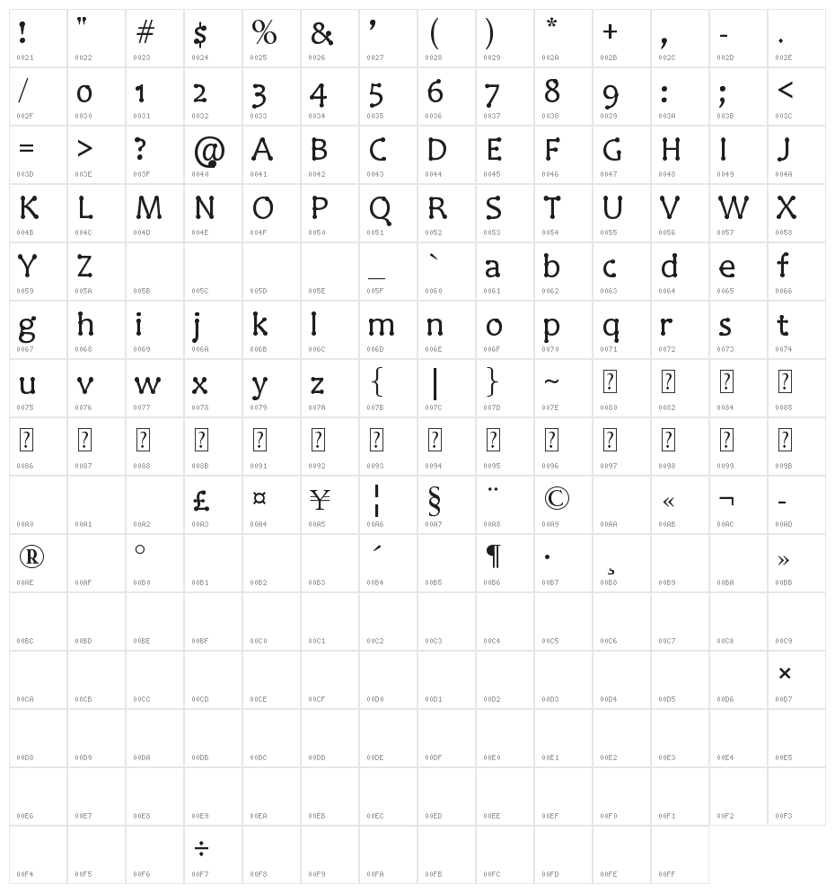 Aunty Lils Dots Character Map