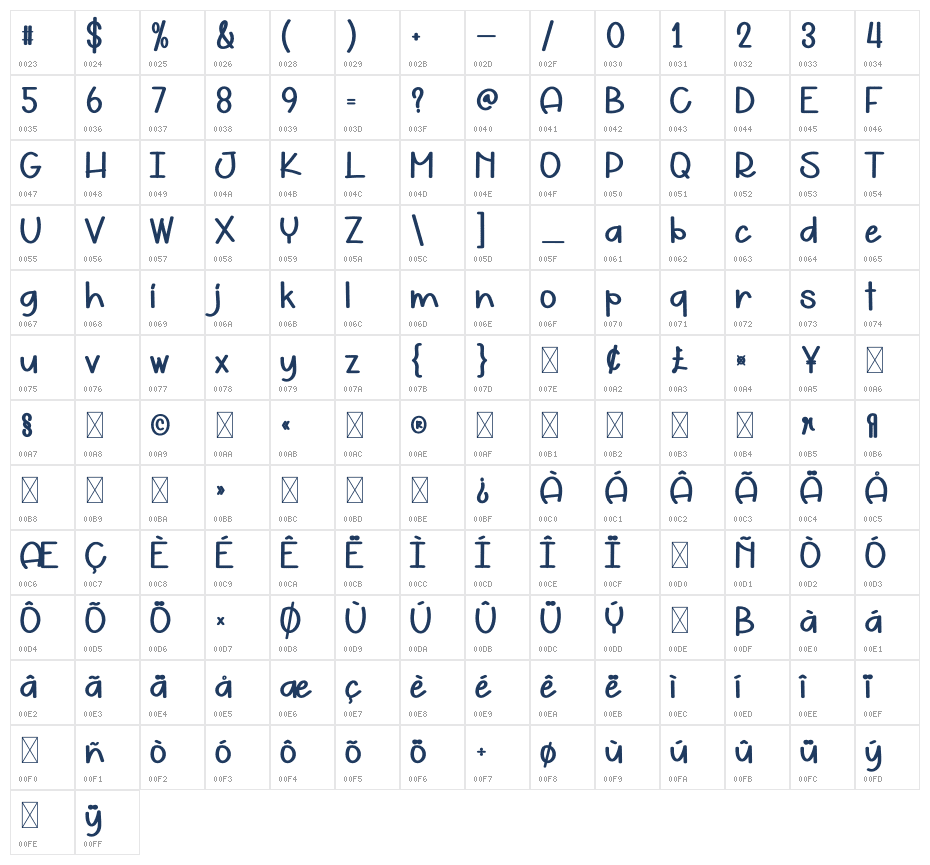 Aunty Character Map
