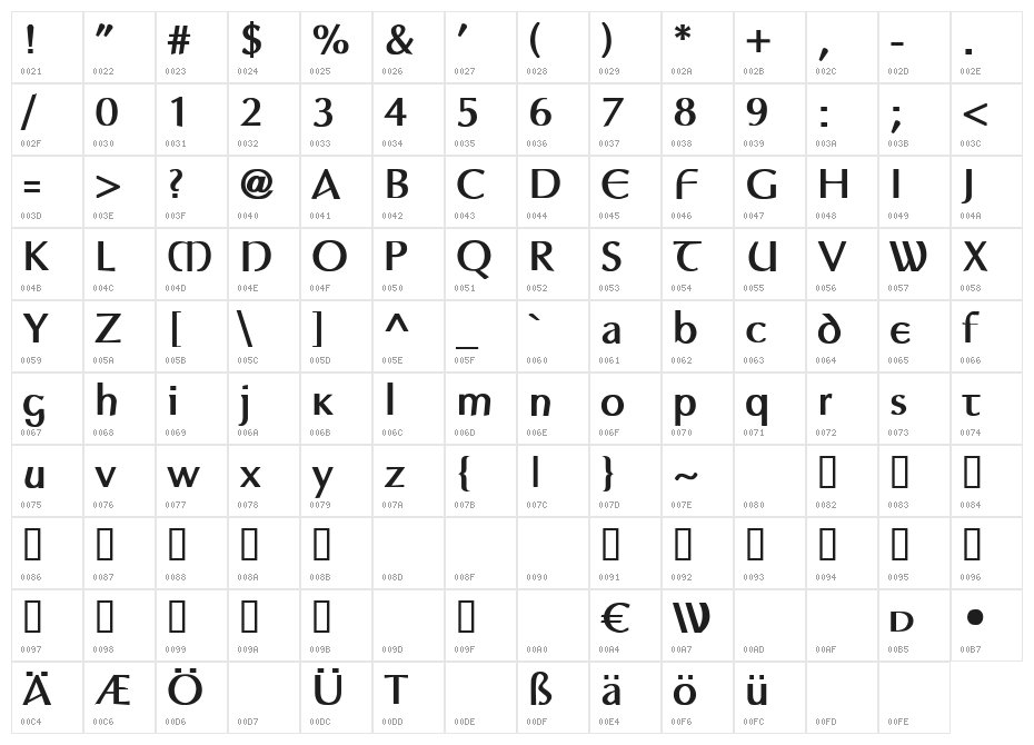Auptimagh AH Character Map