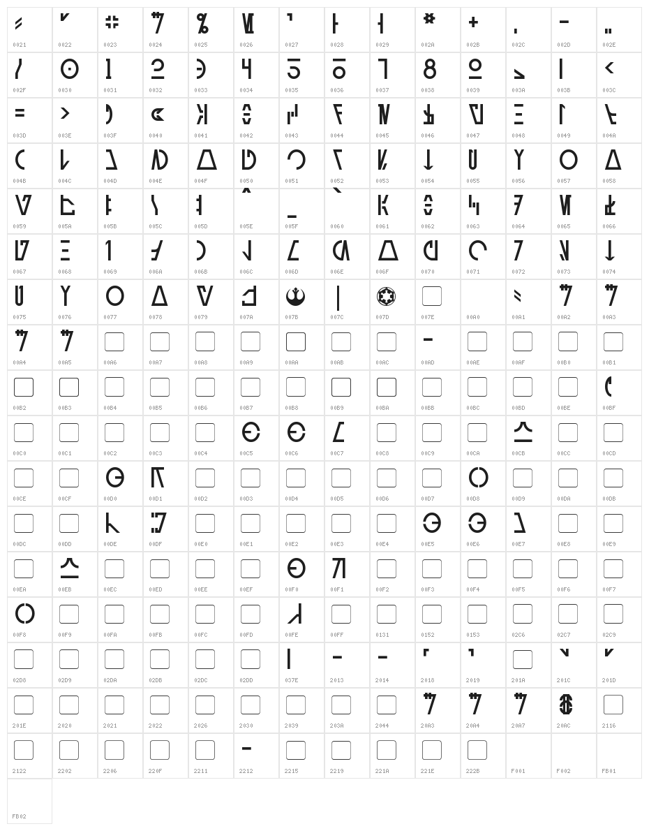 Aurebesh Cantina Character Map