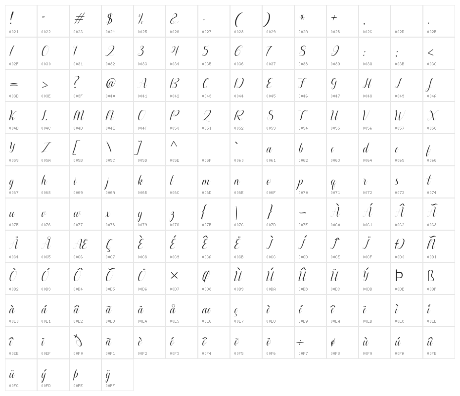 Aurelia Character Map