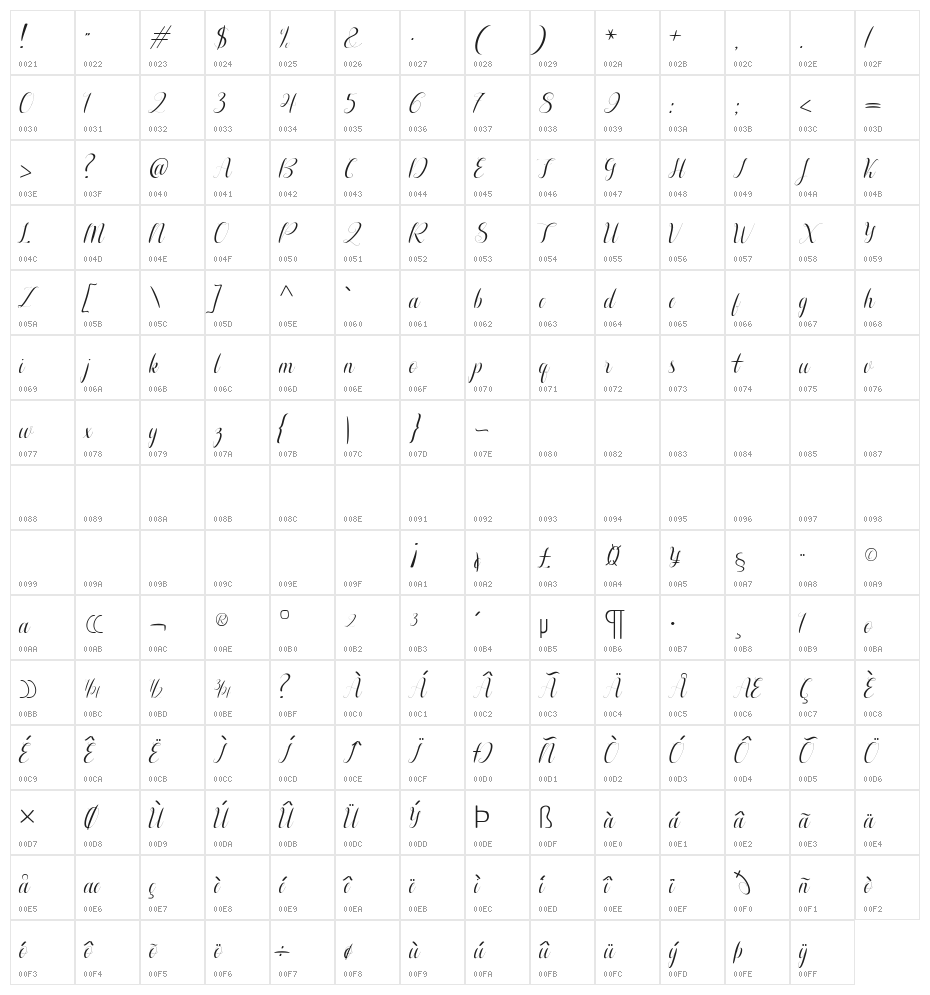 Aurelia Character Map