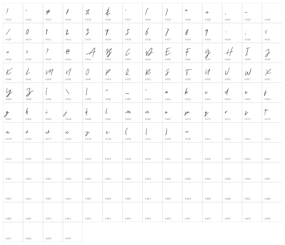 AurelieSmithDEMO Character Map