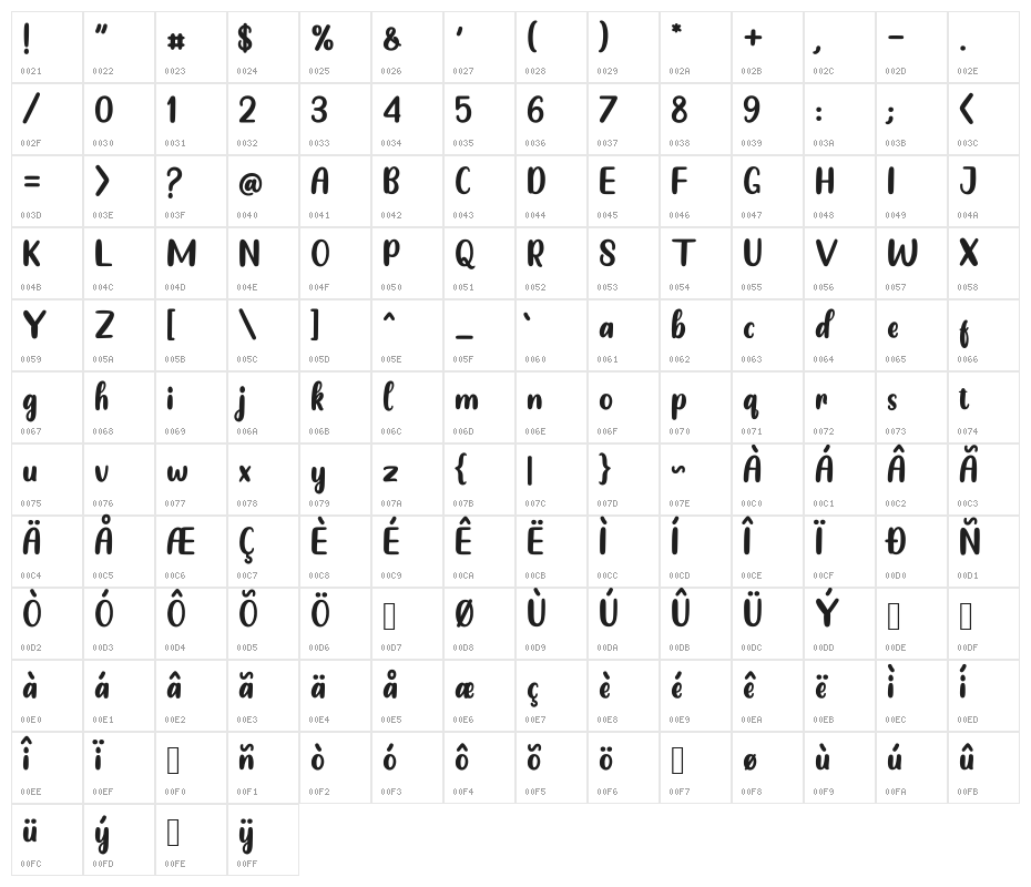 Aurelin Character Map