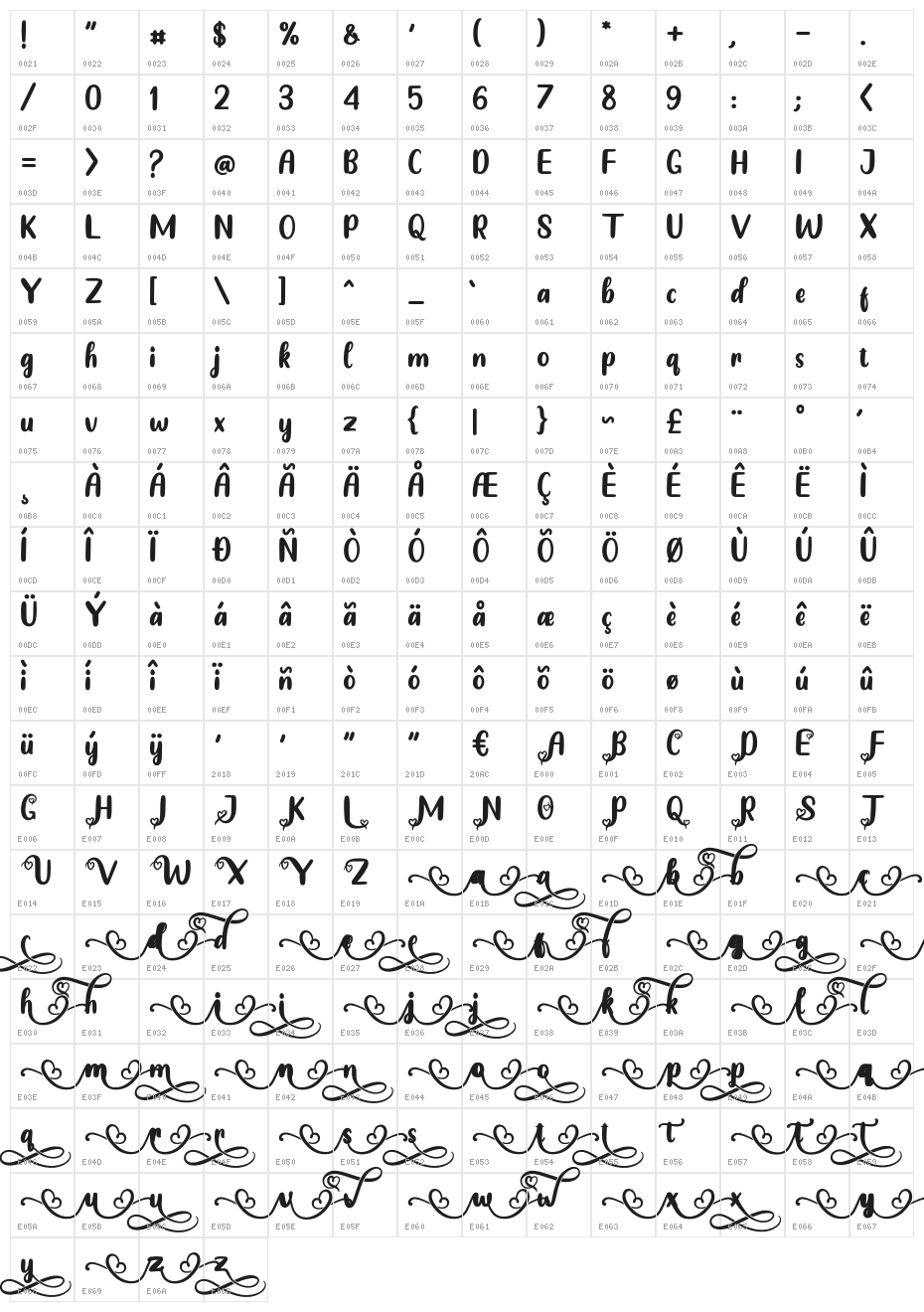 Aurelin Character Map