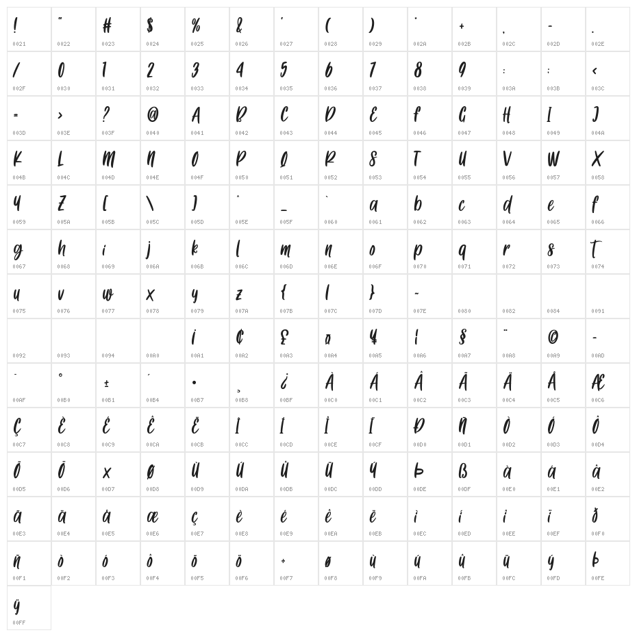 Aurelions Character Map