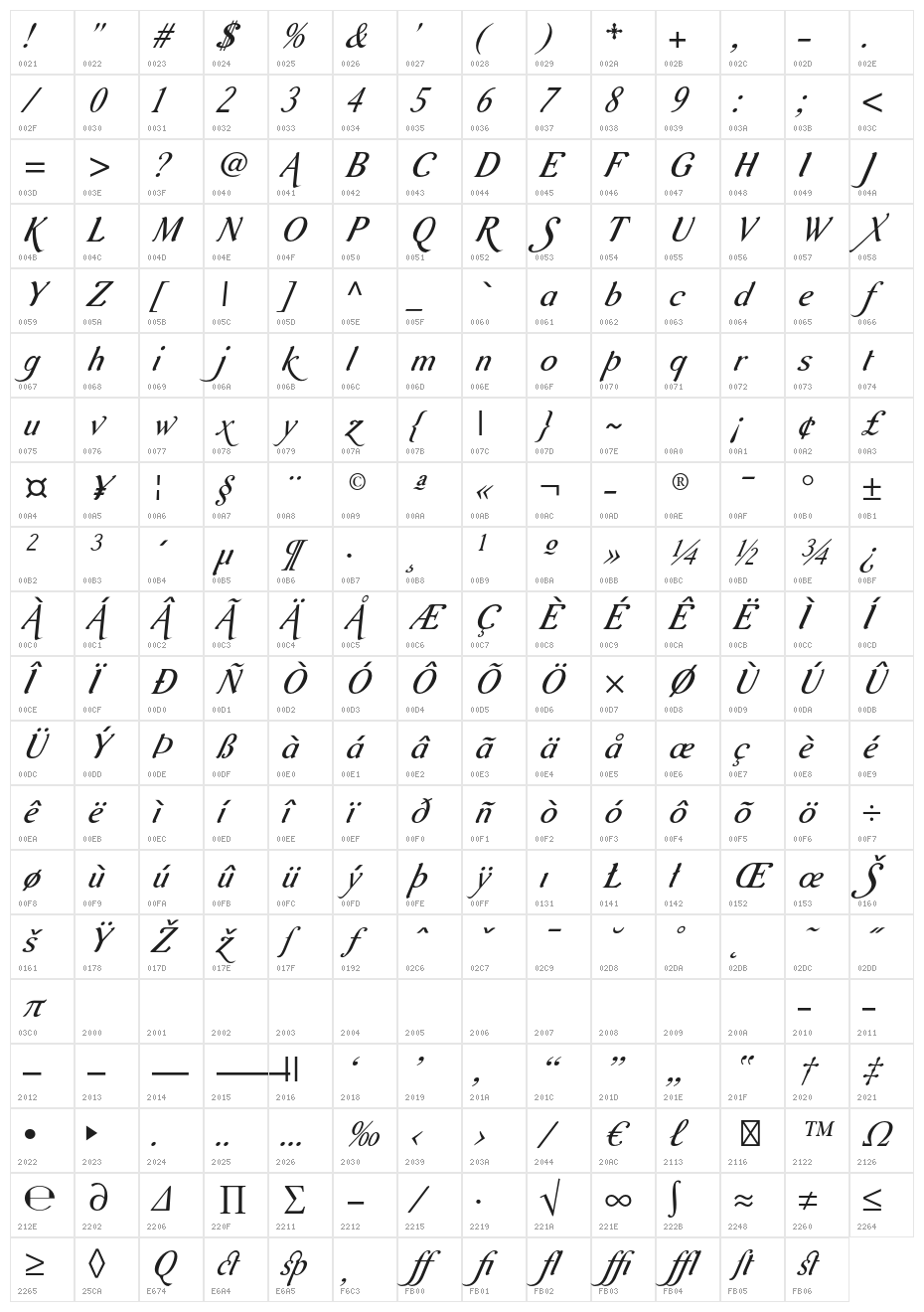 AurelisADFScriptNo2Std-CoIt Character Map