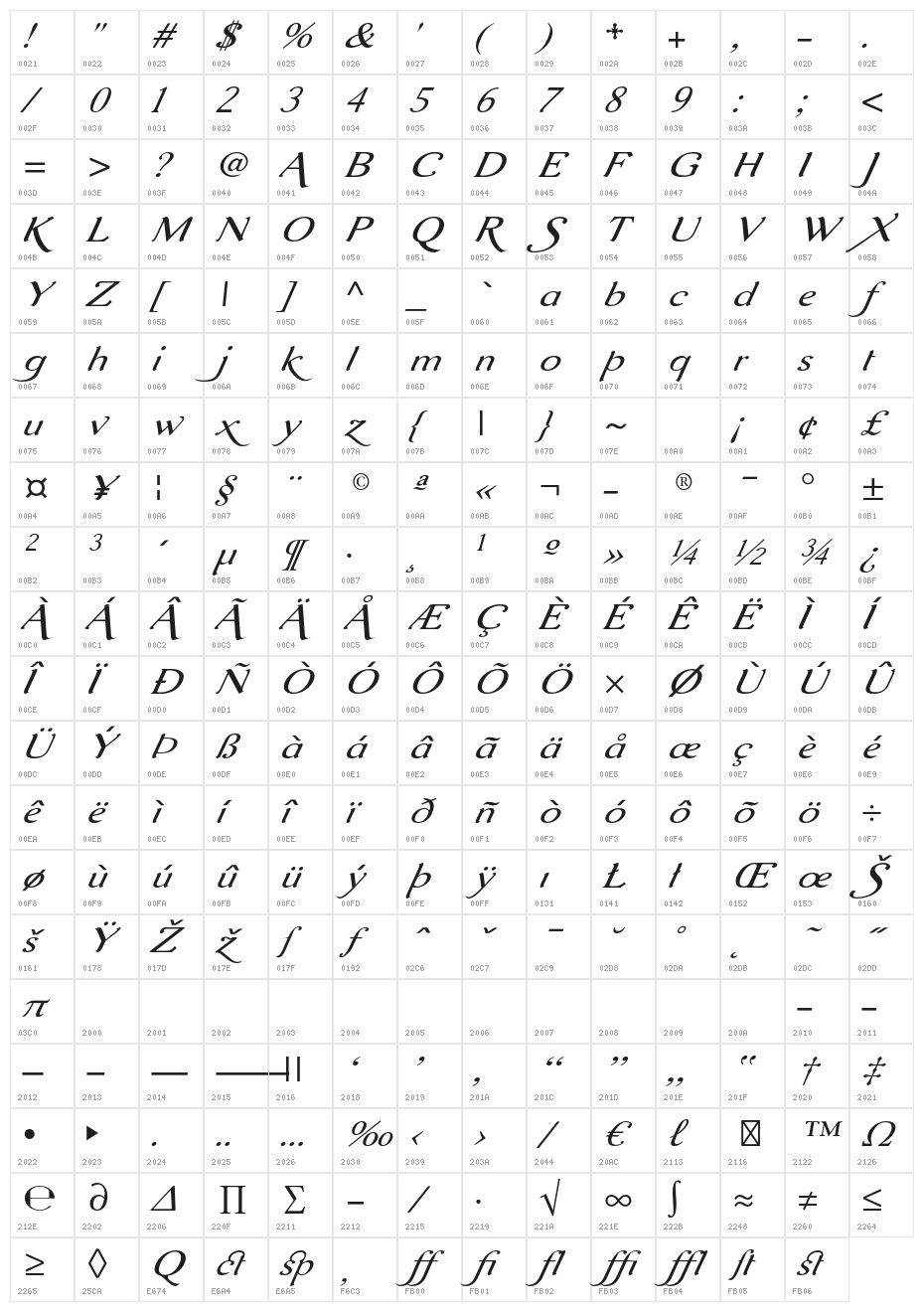 AurelisADFScriptNo2Std-ExtIt Character Map