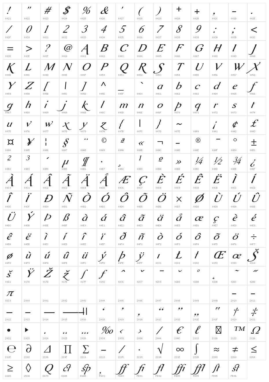AurelisADFScriptNo2Std-Italic Character Map
