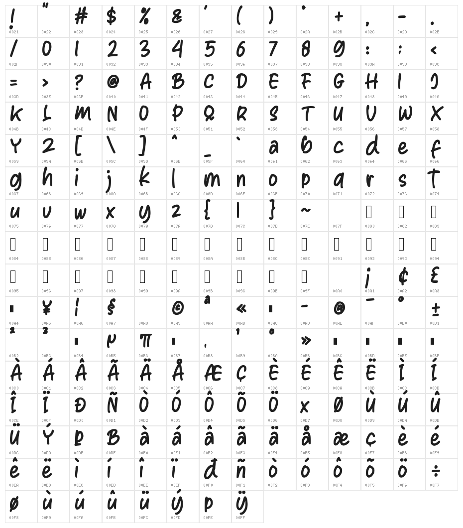 Aurell Character Map