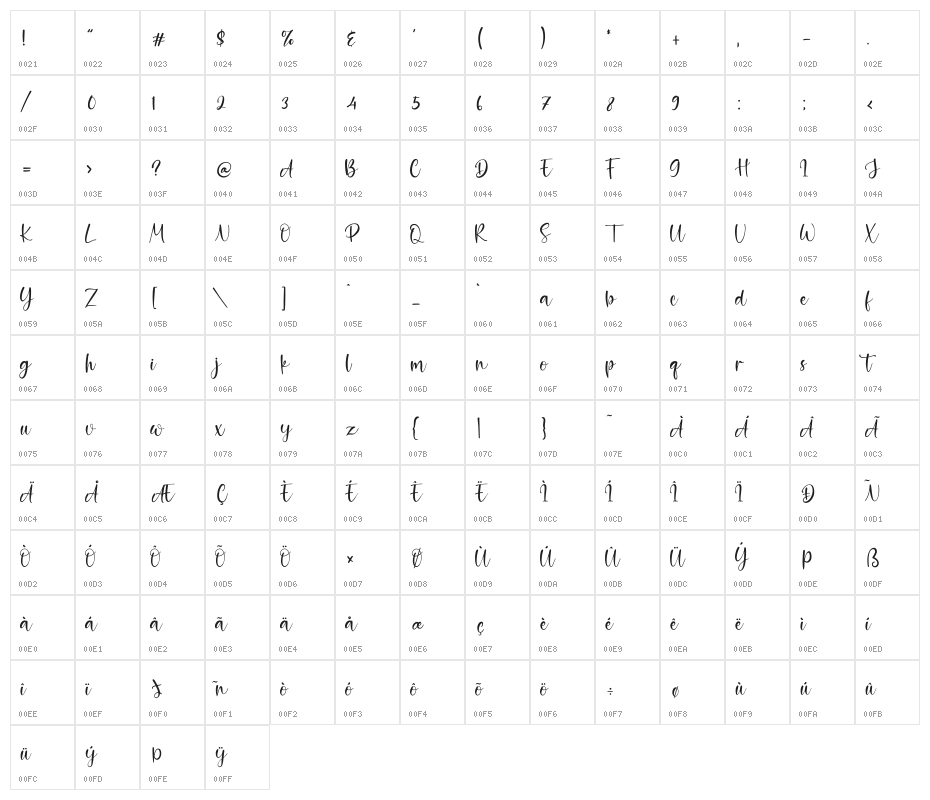 Aurella Character Map