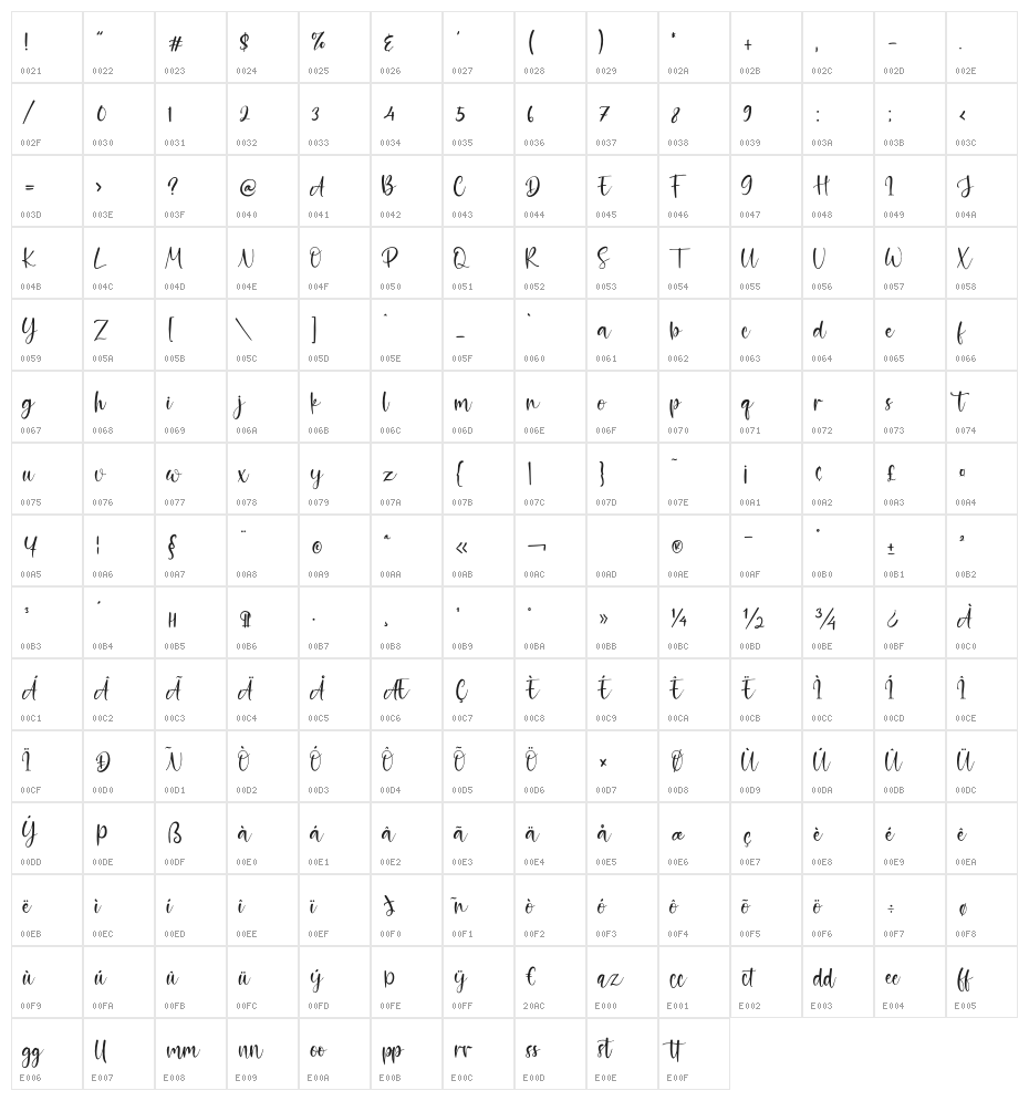 Aurella Character Map
