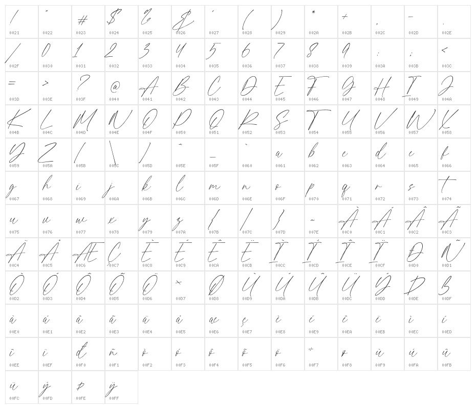 Aurellio Character Map