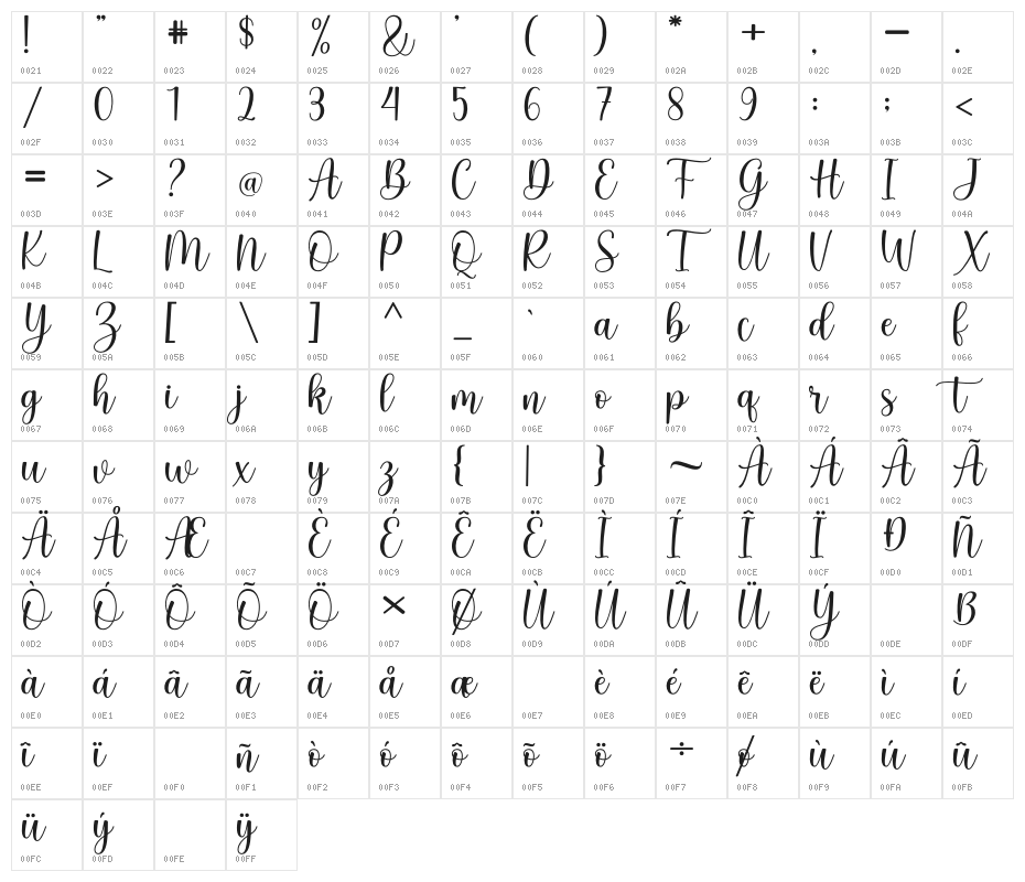 Aurely Lovely Character Map