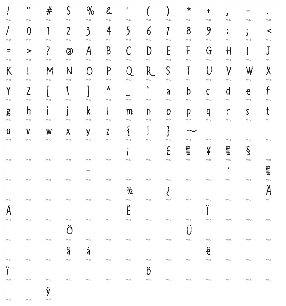 Auribus tenere lupum Character Map