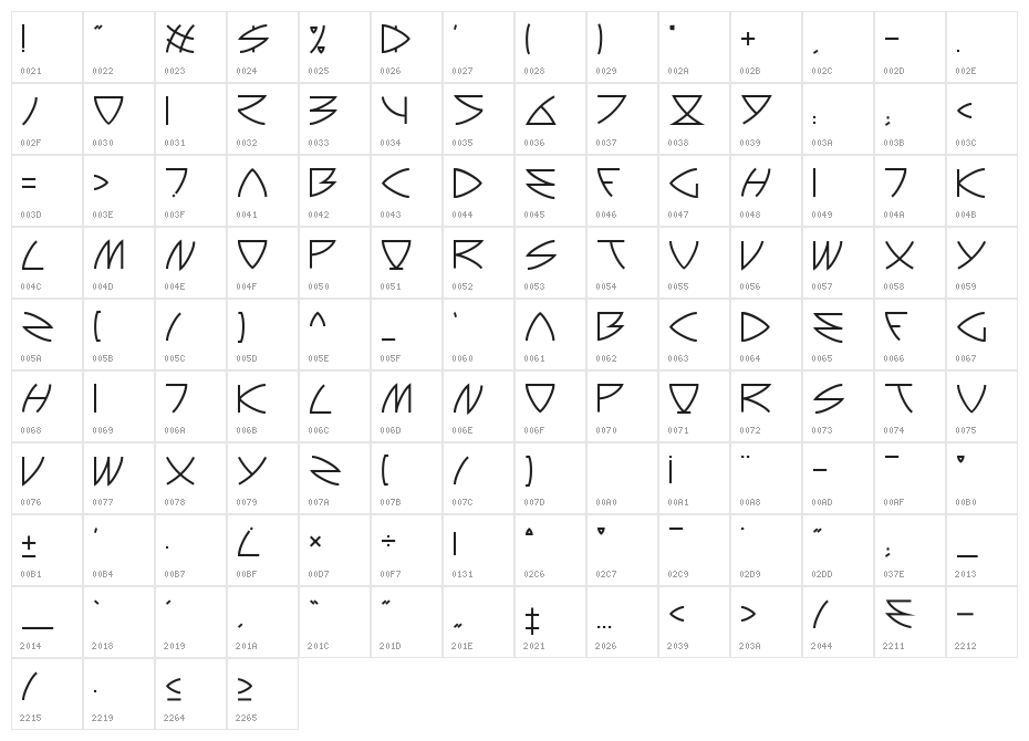 Auriga Character Map
