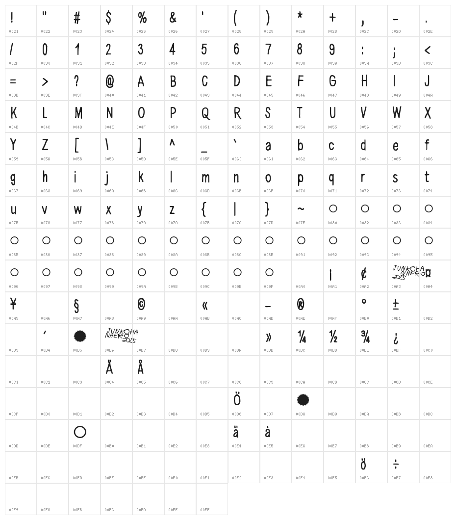 Aurinko Character Map
