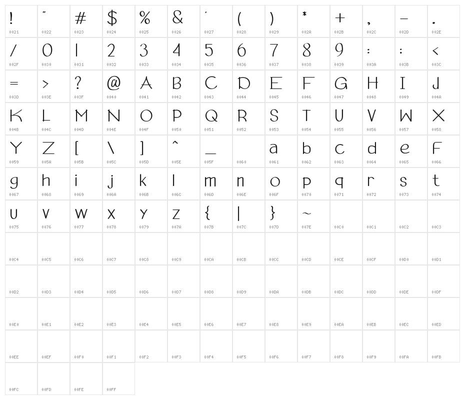 Aurista Character Map