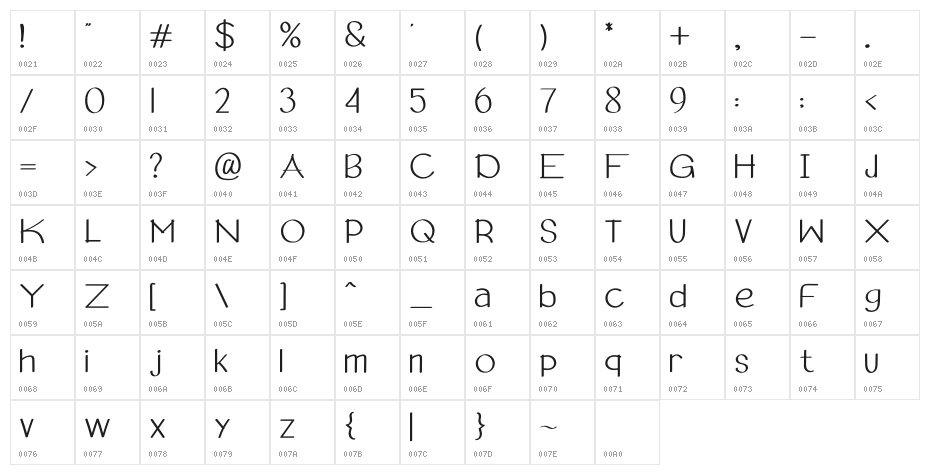 Aurista Character Map
