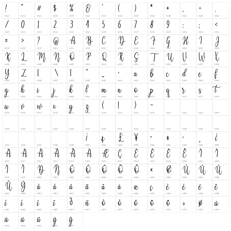 Auristela Character Map