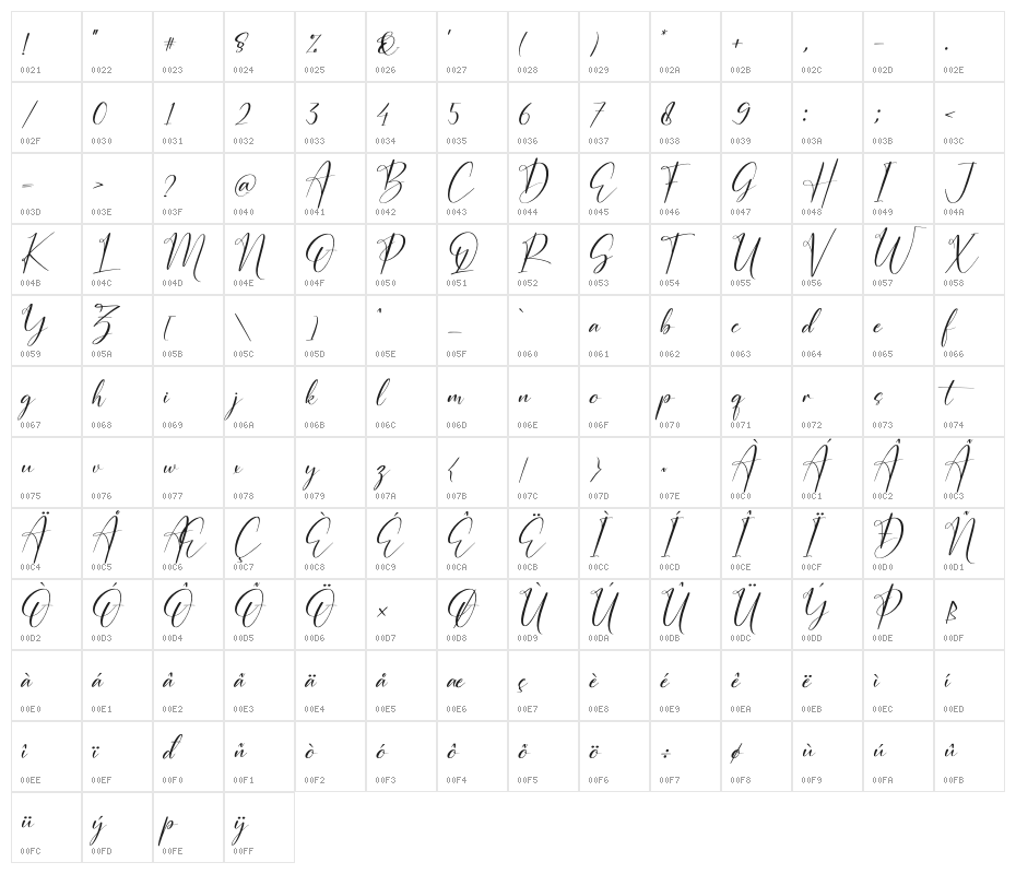 Auristtela Patricia Character Map