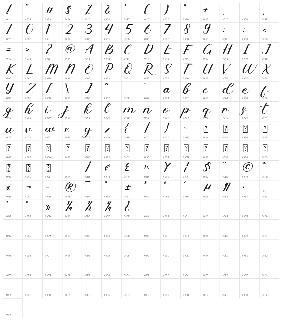 Aurona Character Map