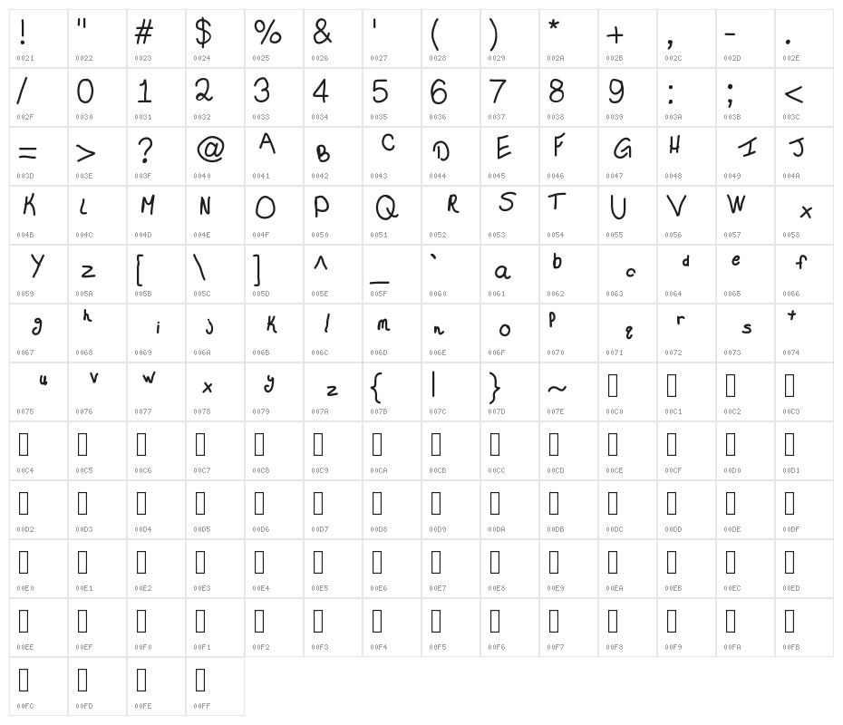 Aurora Character Map