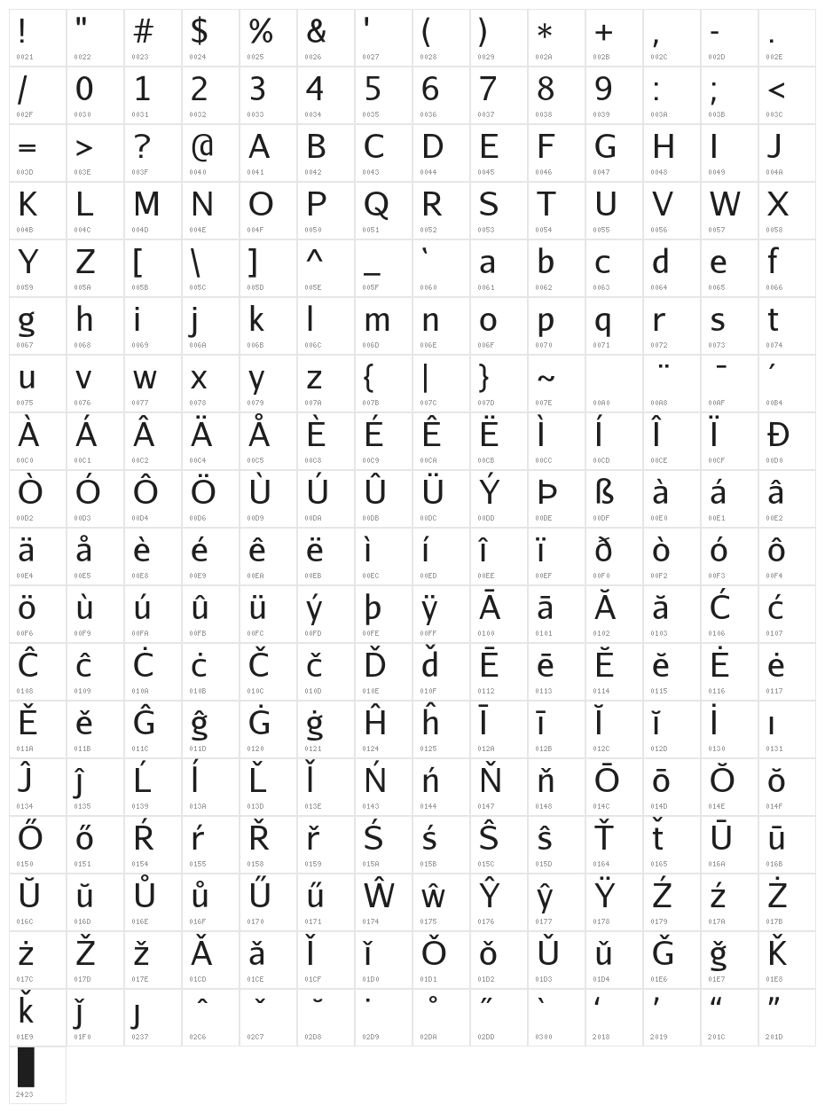 AurulentSans-Regular Character Map