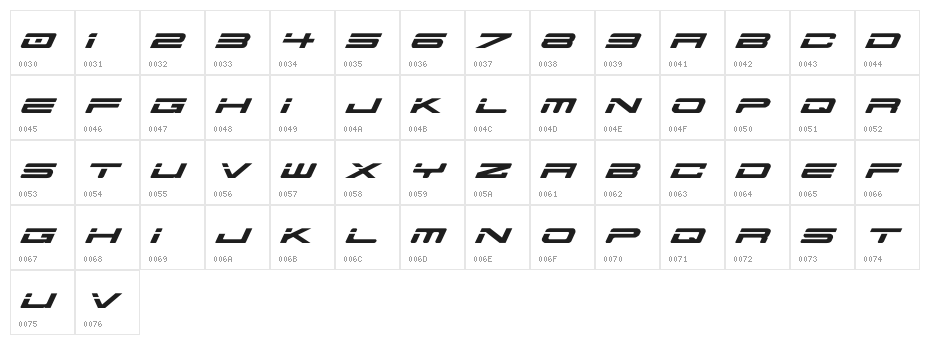 AusPROBE Character Map