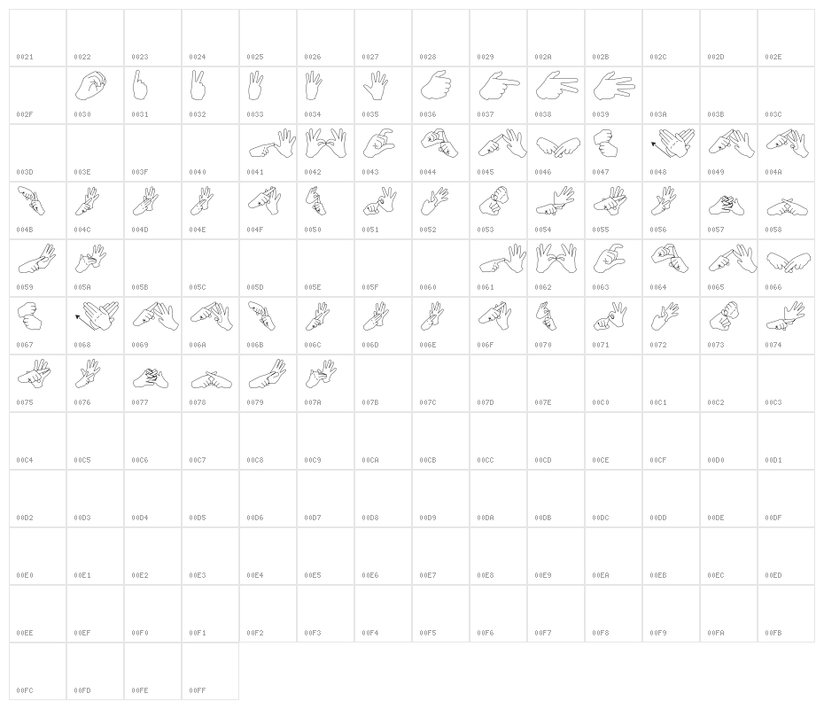 AuslanFingerSpelling Character Map