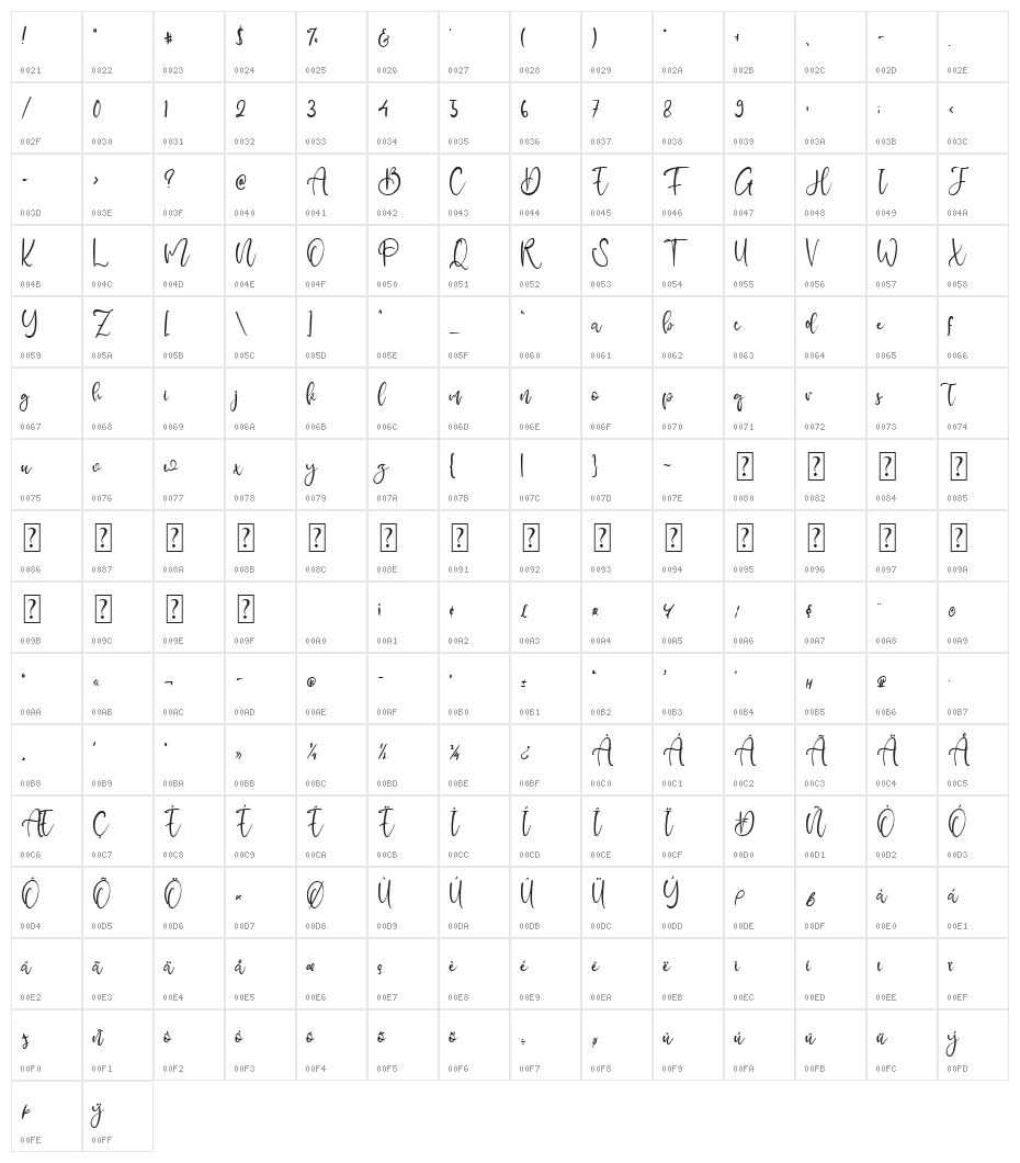 Aussie Ocean Character Map