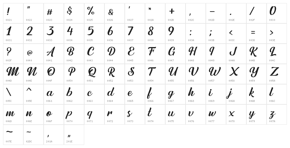 Austein-Script Character Map
