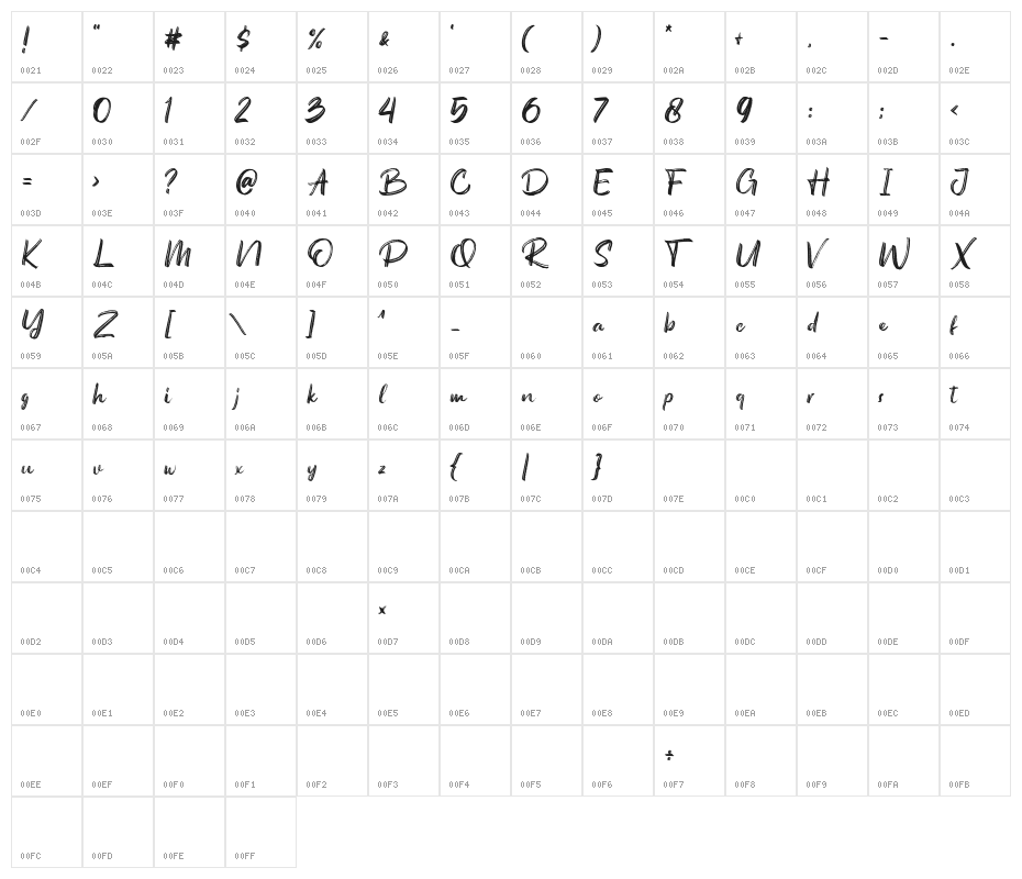 Austellia Character Map