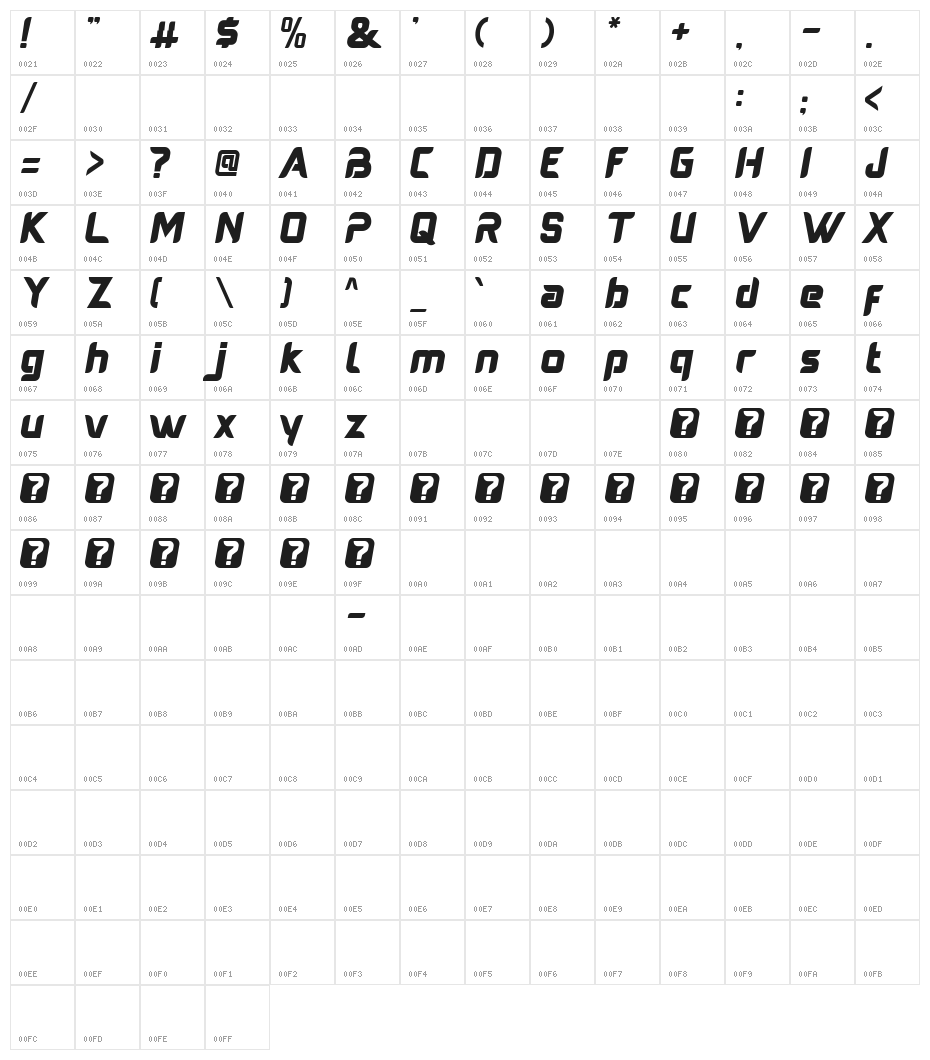 Austere Character Map