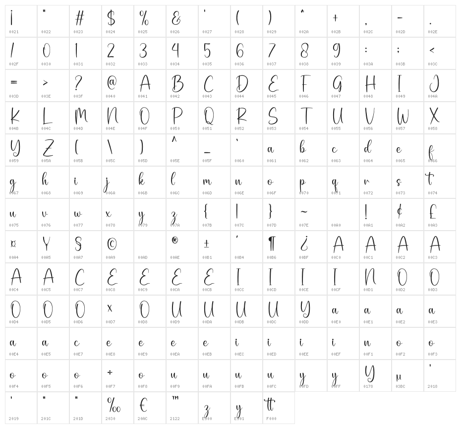 Austerlin Character Map