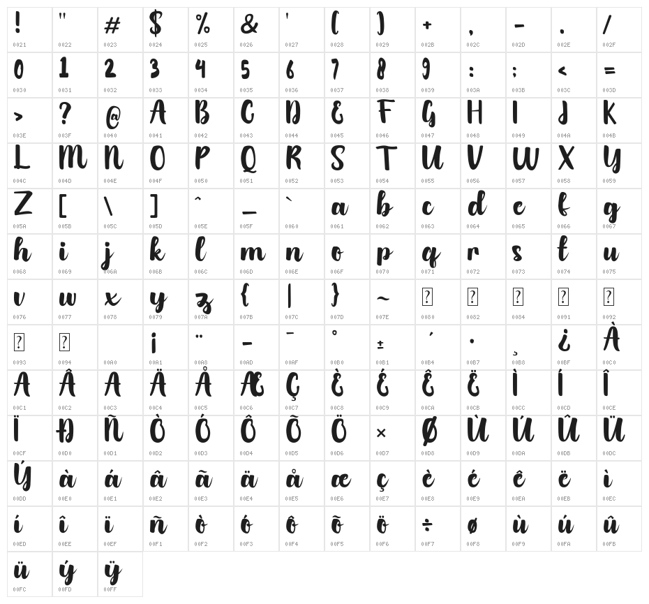 Austhatic Script Character Map