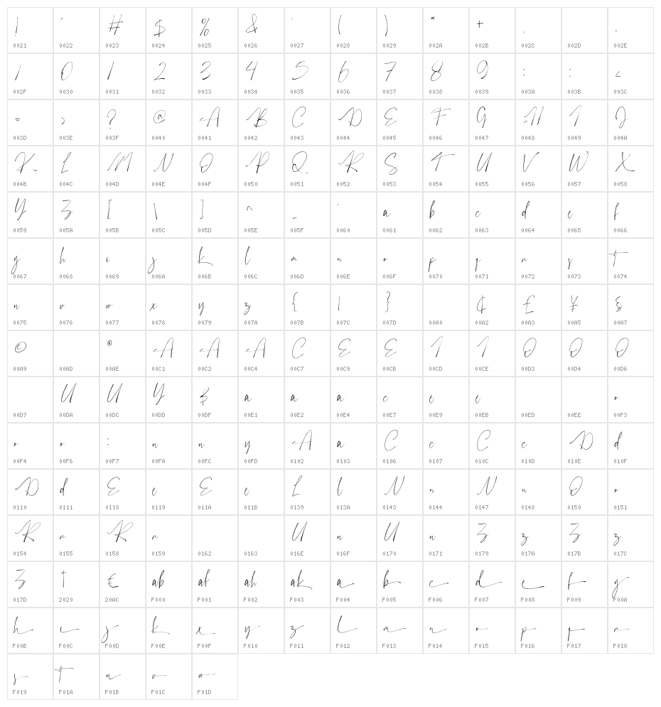 Austhedik Character Map