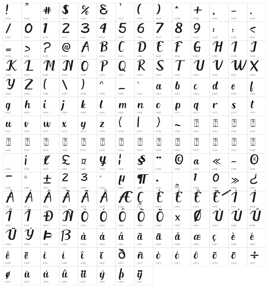 Austhin Character Map