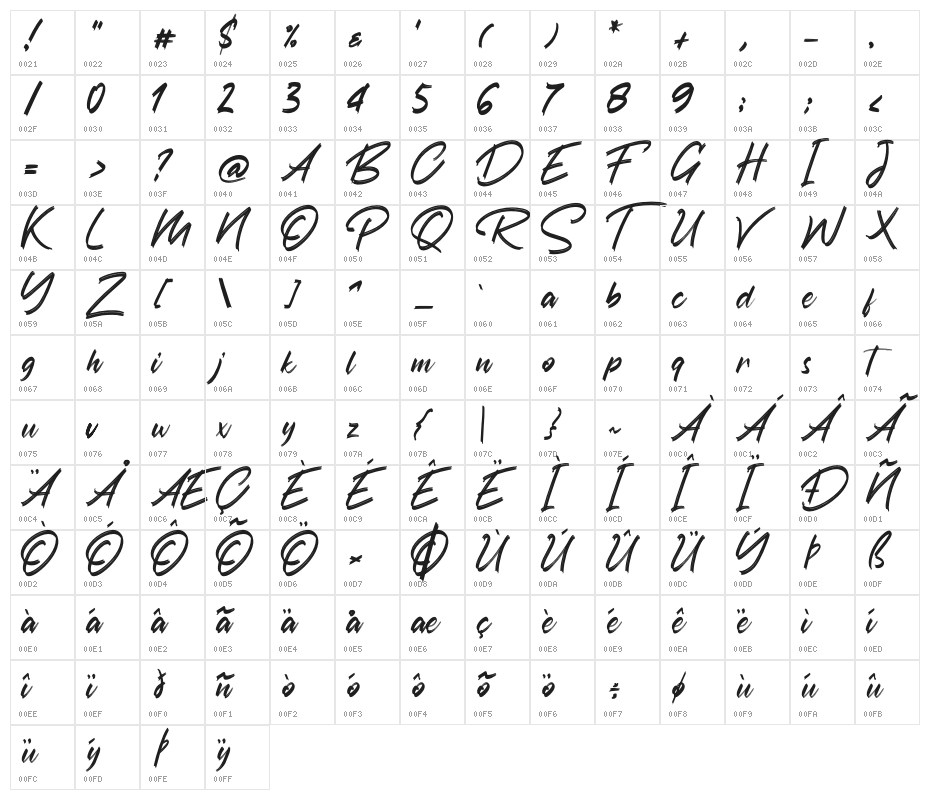 Austhind Character Map