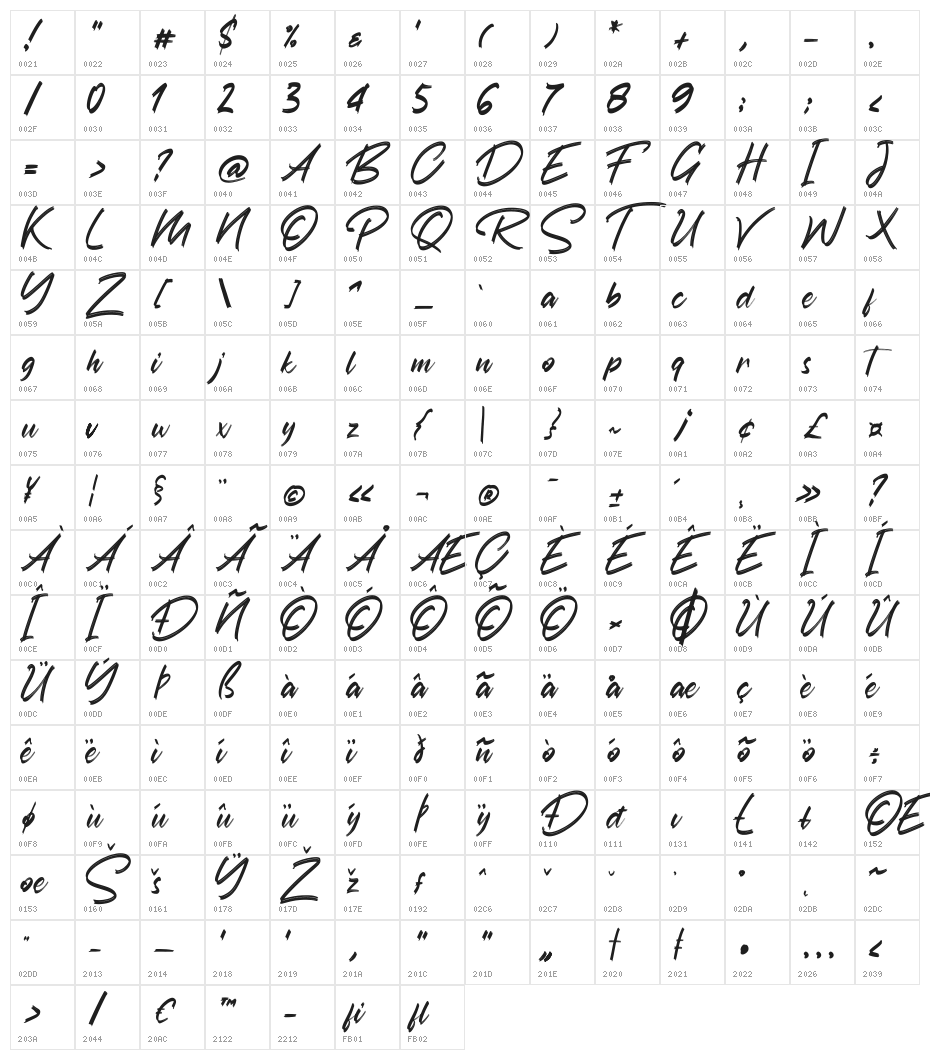 Austhind Character Map